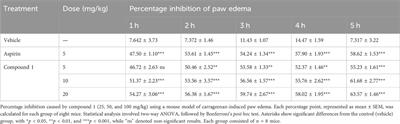 Phenolic phytochemistry, in vitro, in silico, in vivo, and mechanistic anti-inflammatory and antioxidant evaluations of Habenaria digitata